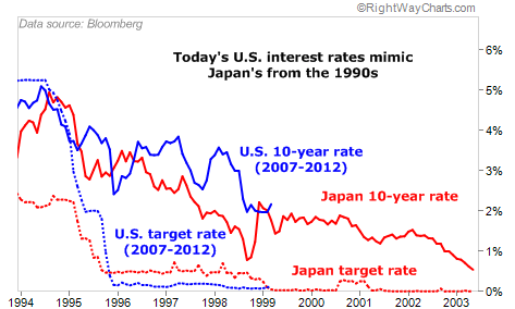 Japan_us_rates