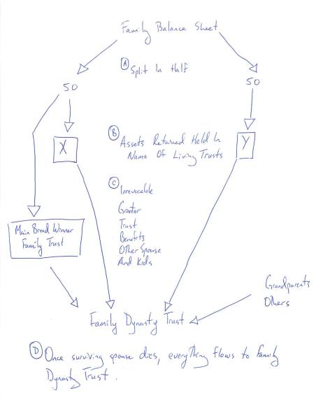 Family Legal Structure