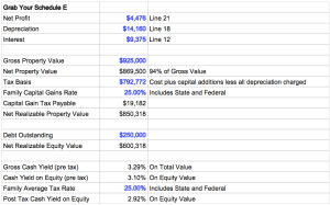 Property Data Set