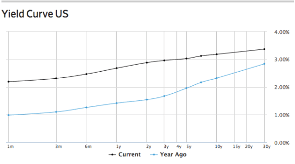 Screenshot 2018-10-19 10.14.26